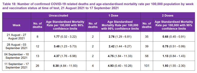 covid-related deaths